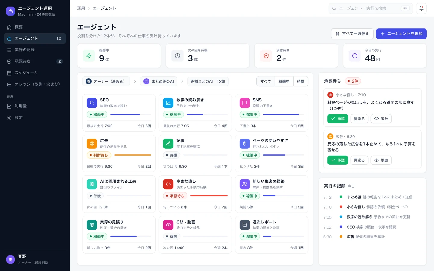 AIエージェントの運用の画面のイメージ。オーナー・まとめ役のAI・役割ごとの12体のAI（SEO・広告・SNS・数字の読み解きなど）の稼働の状況、承認待ち、今日の実行の記録が並ぶ