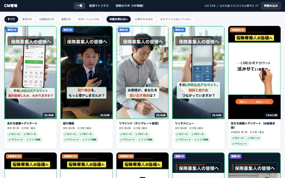 CM管理の一覧画面。作ったCMがサムネイルで並び、それぞれInstagram・Facebook・YouTube・トップへの掲載の状況が付いている