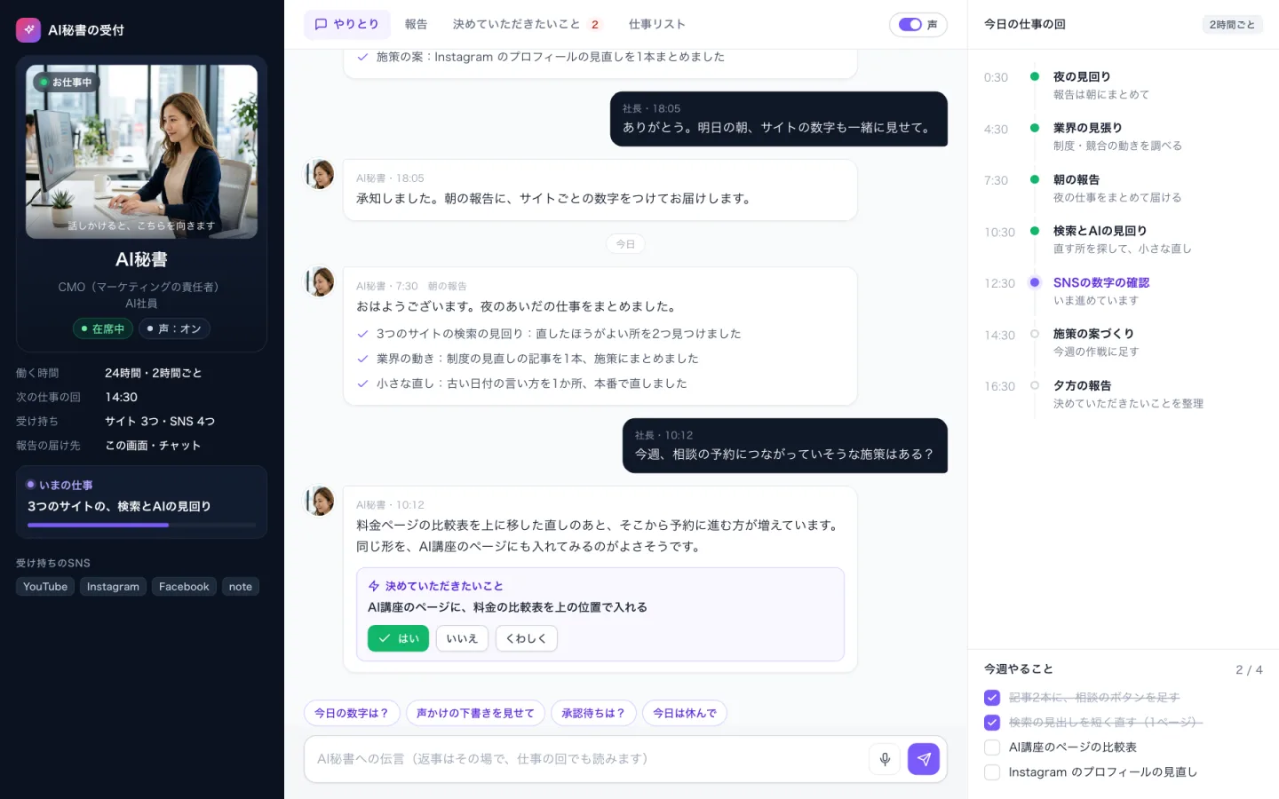 AI秘書の受付の画面のイメージ。左にPCの前で仕事をしている女性（AIで作った架空の人物）の写真と在席中の状態・働く時間・受け持ち・いまの仕事、中央に前の日からのやりとり（夕方と朝の報告・社長との相談）・決めていただきたいことの「はい・いいえ」・伝言の入力、右に2時間ごとの今日の仕事の回と今週やることが並ぶ